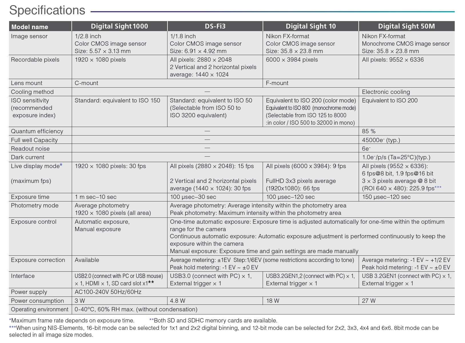 Microscope Microscope